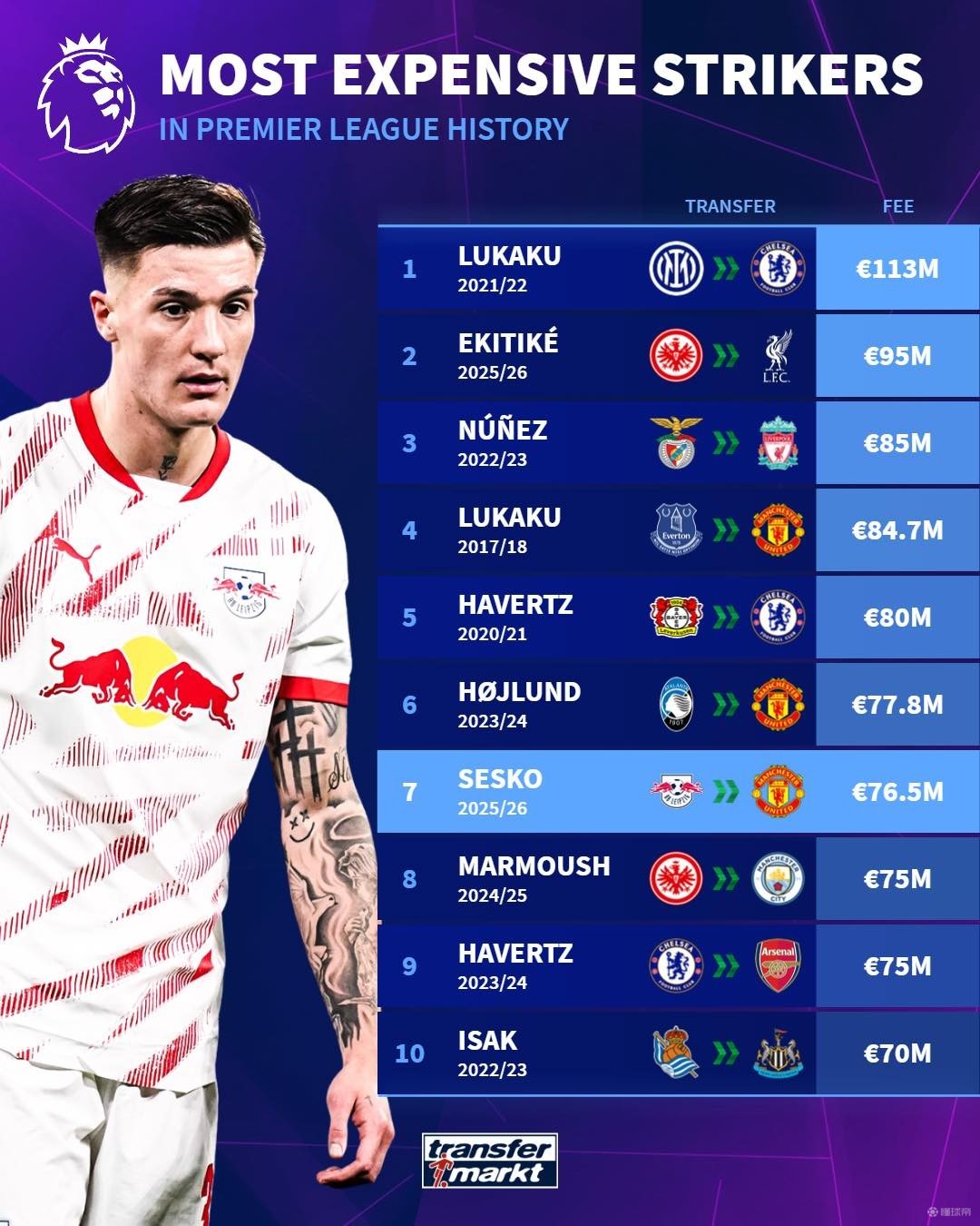 足球的濒来 足球的濒来